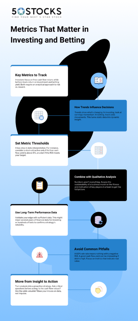 Infographic titled “Metrics That Matter in Investing and Betting,” outlining key investing metrics, setting thresholds, using long-term data, combining with qualitative analysis, avoiding common pitfalls, and moving from insight to action, with icons for each step. | 5StarsStocks